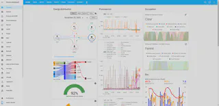 Home Assistant Dashboard