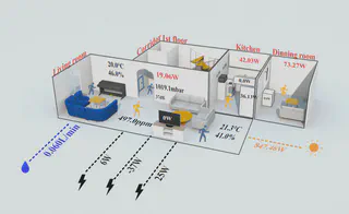 Home Assistant Solar systems
