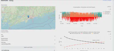 PVfitlab.com featured image