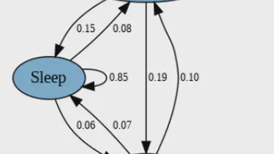 Data-Driven Approach for Residential Occupancy Modeling Using PIR Sensors: A Moroccan Case Study featured image