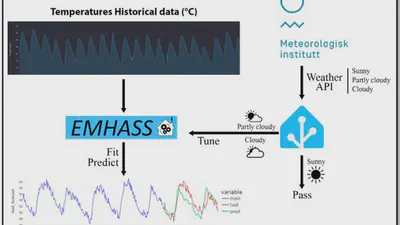 Enhancing Home Energy Management: A Day-Ahead Machine Learning Approach Using EMHASS for Predictive Temperature Control featured image