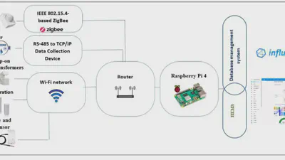Prediction of residential building occupancy using Machine learning with integrated sensor and survey Data: Insights from a living lab in Morocco featured image