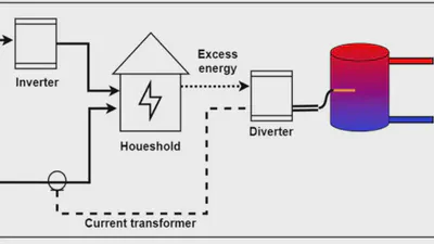 Techno-economic feasibility assessment of a photovoltaic water heating storage system for self-consumption improvement purposes featured image